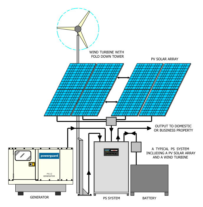 PV solar array and wind turbine diagram